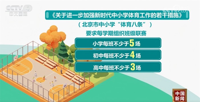 替的过程